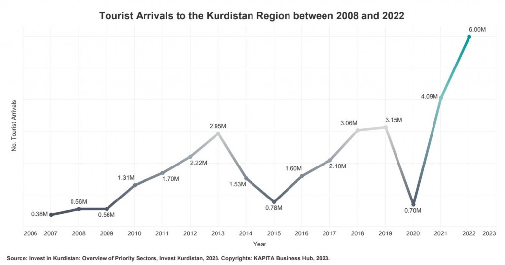 The Business LANDSCAPE Of Kurdistan Region A Hub For Innovation   1702296168399  1024 